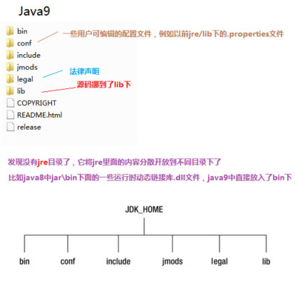 JDK9 - 17新特性马士兵教育- 定制未来,成就更好你