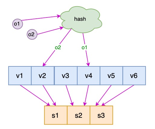c_hash_07.png