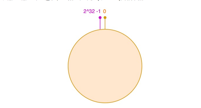 c_hash_01.png