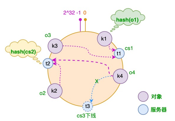 c_hash_06.png