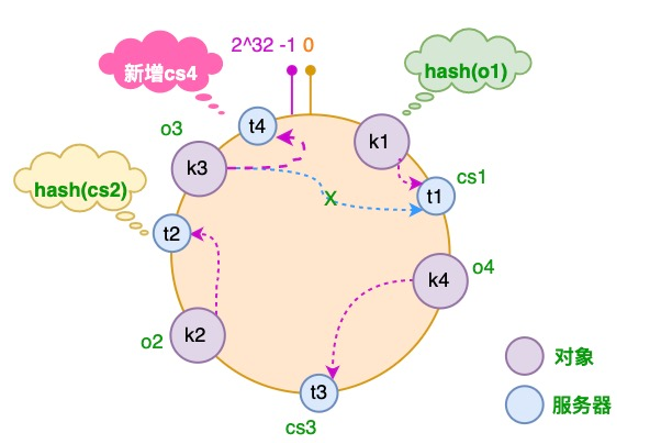 c_hash_05.png