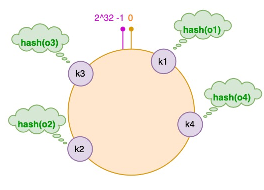 c_hash_02.png