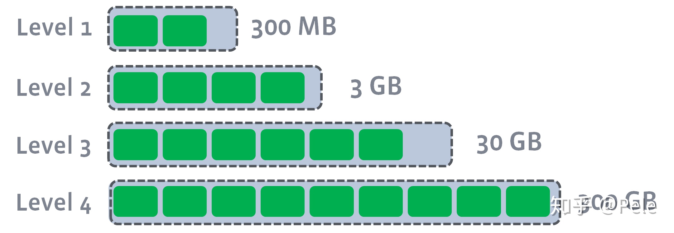 lsm_level_compact.jpg