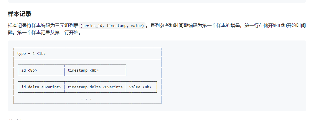 prome_tsdb_disk_sample.png