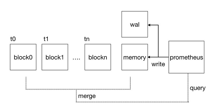 prome_tsdb_01.jpg