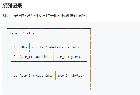 prome_tsdb_disk_series.png