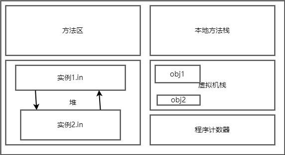 如何确定一个对象是垃圾